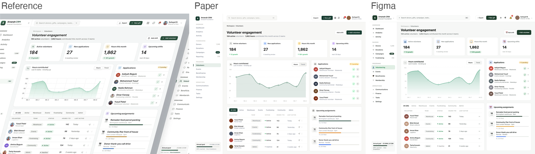 Reference for amanah, tilted CRM dashboard, next to Paper's and Figma's best-of-three recreations
